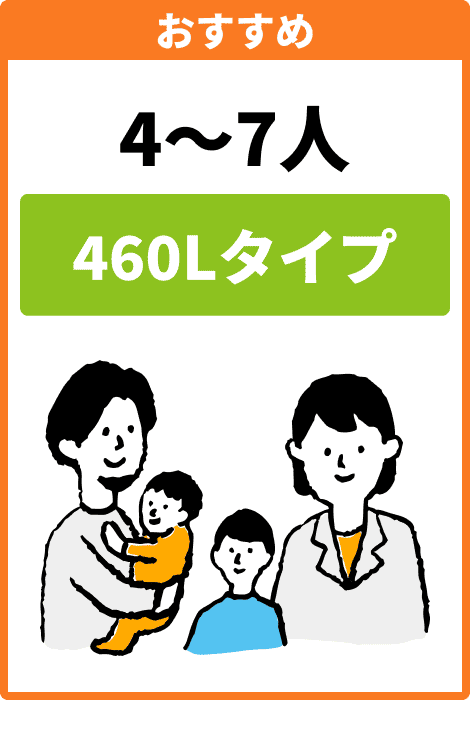 おすすめ 4〜7人 460Lタイプ