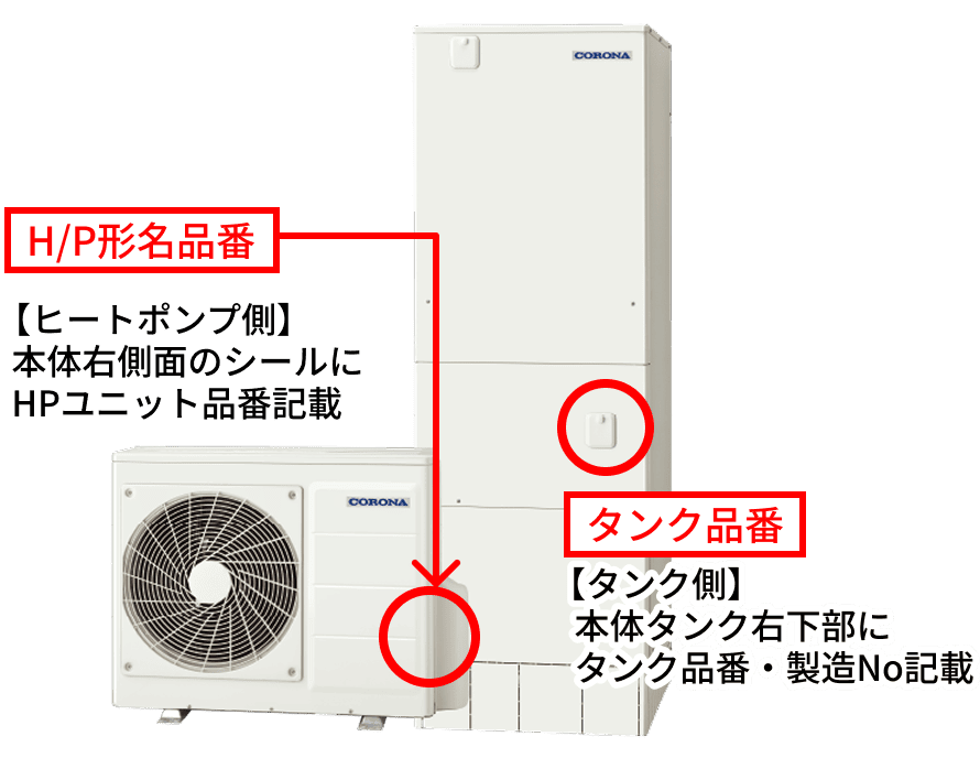 H/P形名品番：【ヒートポンプ側】本体右側面のシールにHPユニット品番記載 / タンク品番：【タンク側】本体タンク右下部にタンク品番・製造No記載